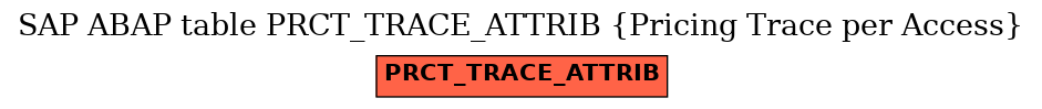 E-R Diagram for table PRCT_TRACE_ATTRIB (Pricing Trace per Access)
