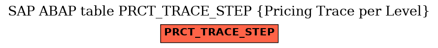 E-R Diagram for table PRCT_TRACE_STEP (Pricing Trace per Level)