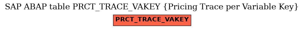 E-R Diagram for table PRCT_TRACE_VAKEY (Pricing Trace per Variable Key)