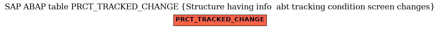 E-R Diagram for table PRCT_TRACKED_CHANGE (Structure having info  abt tracking condition screen changes)