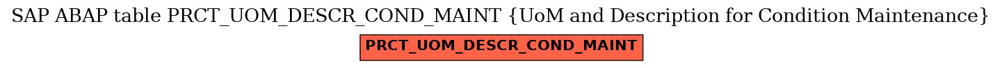 E-R Diagram for table PRCT_UOM_DESCR_COND_MAINT (UoM and Description for Condition Maintenance)