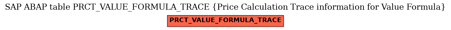 E-R Diagram for table PRCT_VALUE_FORMULA_TRACE (Price Calculation Trace information for Value Formula)