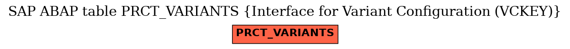 E-R Diagram for table PRCT_VARIANTS (Interface for Variant Configuration (VCKEY))