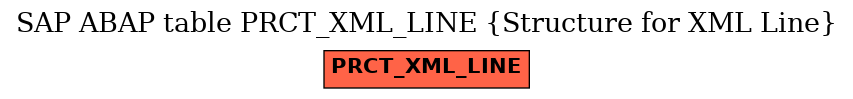 E-R Diagram for table PRCT_XML_LINE (Structure for XML Line)