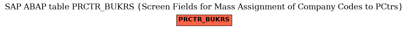 E-R Diagram for table PRCTR_BUKRS (Screen Fields for Mass Assignment of Company Codes to PCtrs)