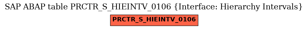 E-R Diagram for table PRCTR_S_HIEINTV_0106 (Interface: Hierarchy Intervals)