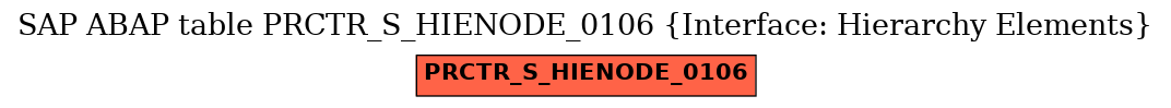 E-R Diagram for table PRCTR_S_HIENODE_0106 (Interface: Hierarchy Elements)