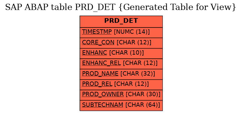E-R Diagram for table PRD_DET (Generated Table for View)