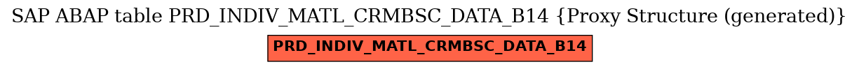 E-R Diagram for table PRD_INDIV_MATL_CRMBSC_DATA_B14 (Proxy Structure (generated))