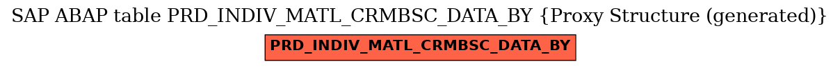 E-R Diagram for table PRD_INDIV_MATL_CRMBSC_DATA_BY (Proxy Structure (generated))