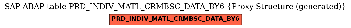 E-R Diagram for table PRD_INDIV_MATL_CRMBSC_DATA_BY6 (Proxy Structure (generated))