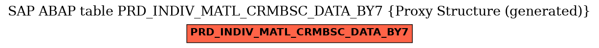 E-R Diagram for table PRD_INDIV_MATL_CRMBSC_DATA_BY7 (Proxy Structure (generated))