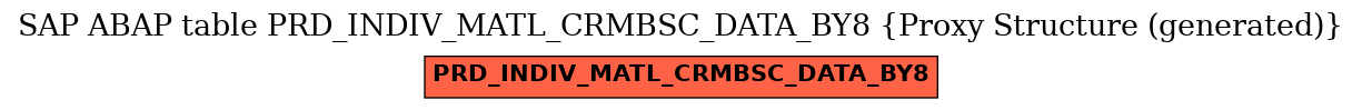 E-R Diagram for table PRD_INDIV_MATL_CRMBSC_DATA_BY8 (Proxy Structure (generated))