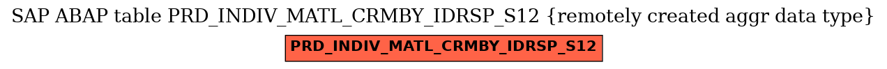E-R Diagram for table PRD_INDIV_MATL_CRMBY_IDRSP_S12 (remotely created aggr data type)