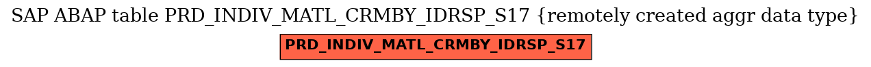 E-R Diagram for table PRD_INDIV_MATL_CRMBY_IDRSP_S17 (remotely created aggr data type)