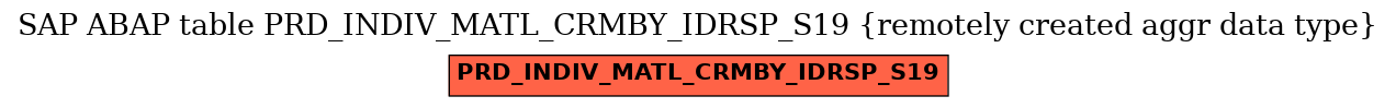 E-R Diagram for table PRD_INDIV_MATL_CRMBY_IDRSP_S19 (remotely created aggr data type)
