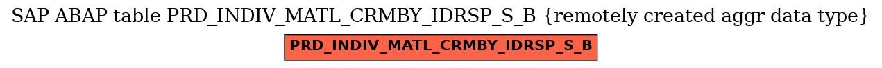 E-R Diagram for table PRD_INDIV_MATL_CRMBY_IDRSP_S_B (remotely created aggr data type)