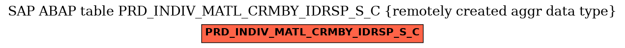 E-R Diagram for table PRD_INDIV_MATL_CRMBY_IDRSP_S_C (remotely created aggr data type)