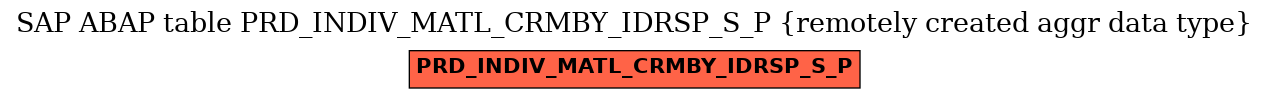 E-R Diagram for table PRD_INDIV_MATL_CRMBY_IDRSP_S_P (remotely created aggr data type)
