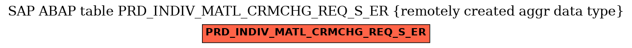 E-R Diagram for table PRD_INDIV_MATL_CRMCHG_REQ_S_ER (remotely created aggr data type)