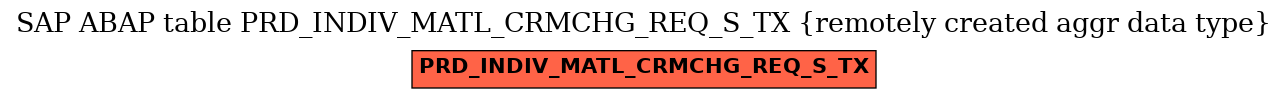 E-R Diagram for table PRD_INDIV_MATL_CRMCHG_REQ_S_TX (remotely created aggr data type)