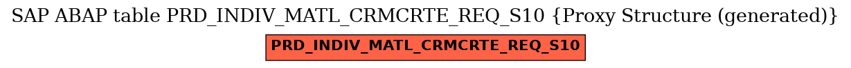 E-R Diagram for table PRD_INDIV_MATL_CRMCRTE_REQ_S10 (Proxy Structure (generated))