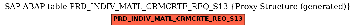 E-R Diagram for table PRD_INDIV_MATL_CRMCRTE_REQ_S13 (Proxy Structure (generated))