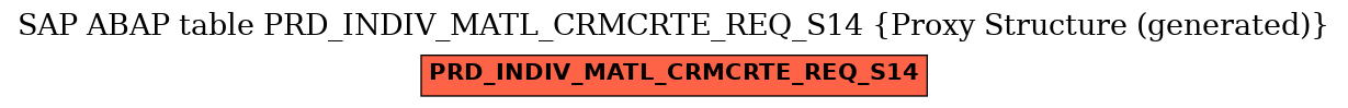 E-R Diagram for table PRD_INDIV_MATL_CRMCRTE_REQ_S14 (Proxy Structure (generated))