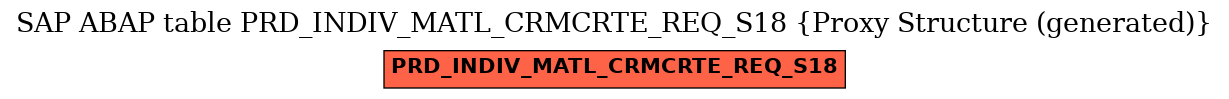 E-R Diagram for table PRD_INDIV_MATL_CRMCRTE_REQ_S18 (Proxy Structure (generated))