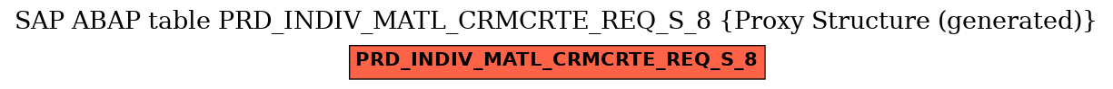 E-R Diagram for table PRD_INDIV_MATL_CRMCRTE_REQ_S_8 (Proxy Structure (generated))