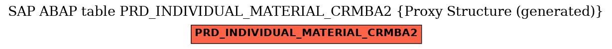 E-R Diagram for table PRD_INDIVIDUAL_MATERIAL_CRMBA2 (Proxy Structure (generated))