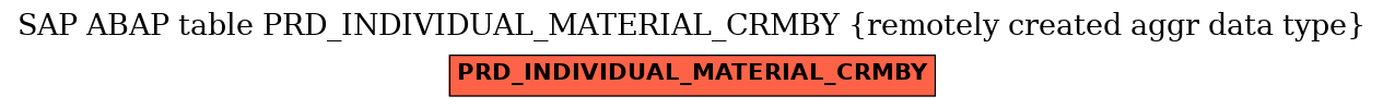 E-R Diagram for table PRD_INDIVIDUAL_MATERIAL_CRMBY (remotely created aggr data type)
