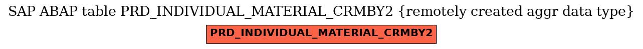 E-R Diagram for table PRD_INDIVIDUAL_MATERIAL_CRMBY2 (remotely created aggr data type)