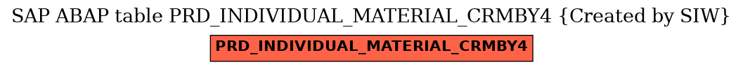 E-R Diagram for table PRD_INDIVIDUAL_MATERIAL_CRMBY4 (Created by SIW)