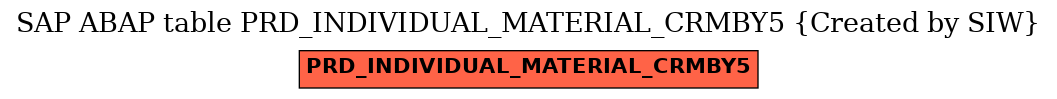 E-R Diagram for table PRD_INDIVIDUAL_MATERIAL_CRMBY5 (Created by SIW)