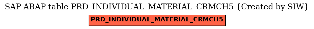 E-R Diagram for table PRD_INDIVIDUAL_MATERIAL_CRMCH5 (Created by SIW)