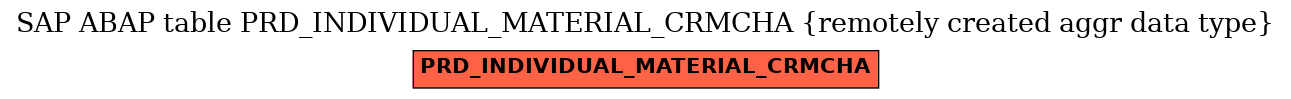 E-R Diagram for table PRD_INDIVIDUAL_MATERIAL_CRMCHA (remotely created aggr data type)