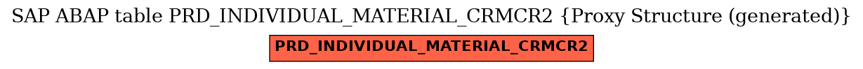 E-R Diagram for table PRD_INDIVIDUAL_MATERIAL_CRMCR2 (Proxy Structure (generated))