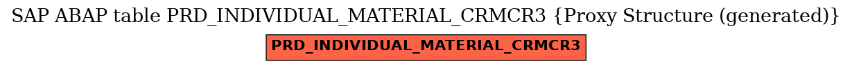 E-R Diagram for table PRD_INDIVIDUAL_MATERIAL_CRMCR3 (Proxy Structure (generated))