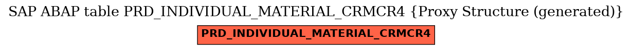 E-R Diagram for table PRD_INDIVIDUAL_MATERIAL_CRMCR4 (Proxy Structure (generated))