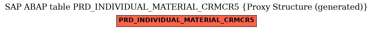 E-R Diagram for table PRD_INDIVIDUAL_MATERIAL_CRMCR5 (Proxy Structure (generated))