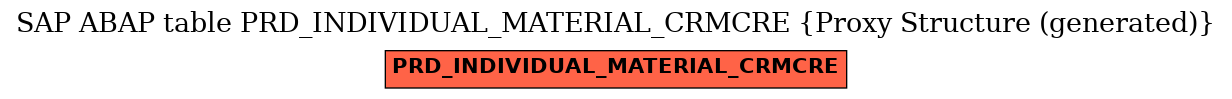 E-R Diagram for table PRD_INDIVIDUAL_MATERIAL_CRMCRE (Proxy Structure (generated))