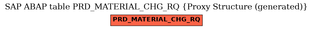 E-R Diagram for table PRD_MATERIAL_CHG_RQ (Proxy Structure (generated))