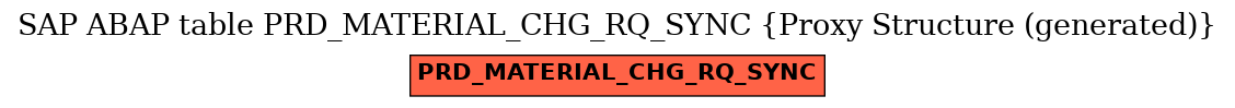 E-R Diagram for table PRD_MATERIAL_CHG_RQ_SYNC (Proxy Structure (generated))