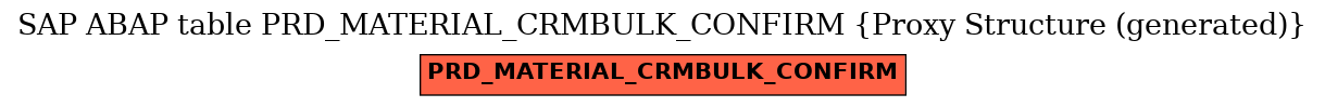 E-R Diagram for table PRD_MATERIAL_CRMBULK_CONFIRM (Proxy Structure (generated))