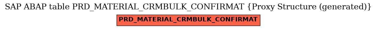 E-R Diagram for table PRD_MATERIAL_CRMBULK_CONFIRMAT (Proxy Structure (generated))