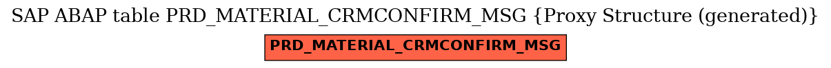 E-R Diagram for table PRD_MATERIAL_CRMCONFIRM_MSG (Proxy Structure (generated))