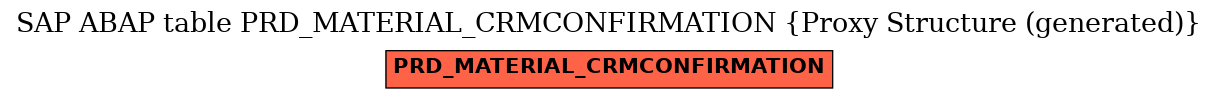 E-R Diagram for table PRD_MATERIAL_CRMCONFIRMATION (Proxy Structure (generated))