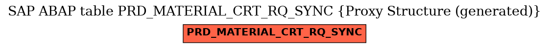 E-R Diagram for table PRD_MATERIAL_CRT_RQ_SYNC (Proxy Structure (generated))