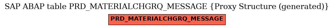 E-R Diagram for table PRD_MATERIALCHGRQ_MESSAGE (Proxy Structure (generated))